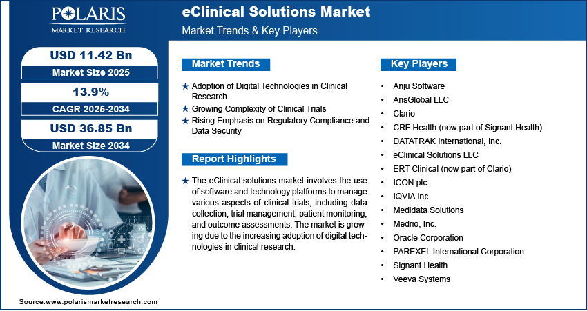 eClinical Solution